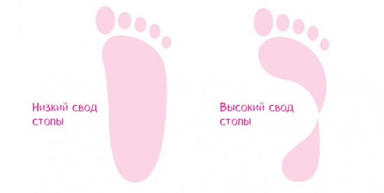 Почему отекают ноги у женщин: 8 вредных привычек
