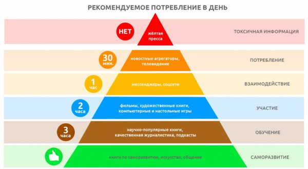 Информационная перегрузка мозга: как с ней справиться?